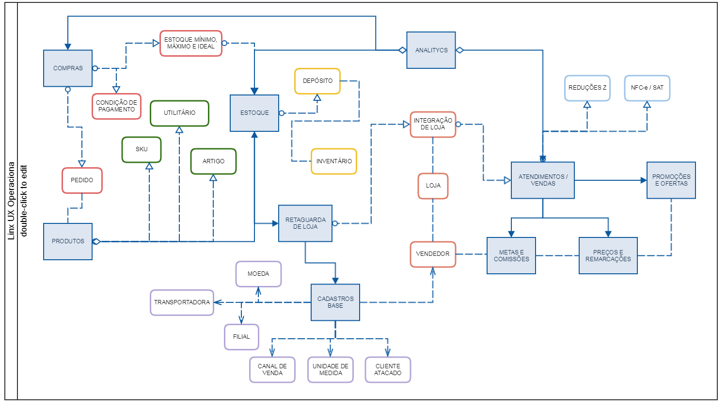 LINX UX OPERACIONAL