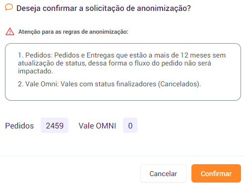 Ilustração da ação de anonimização de um titular.