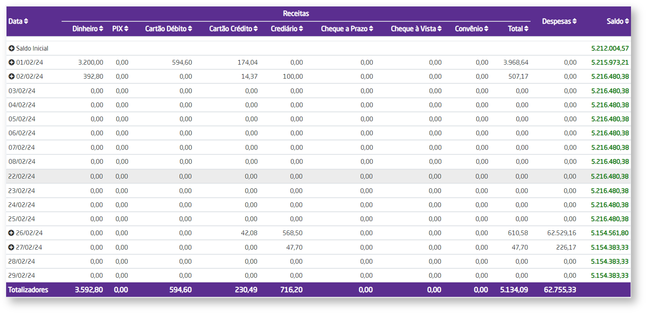 Shopping - Linx Microvix > Fluxo de Caixa > image-2024-2-28_11-57-47-1.png