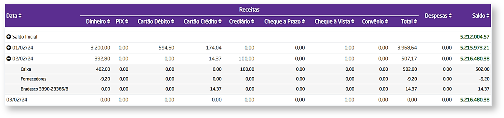 Shopping - Linx Microvix > Fluxo de Caixa > image-2024-2-28_11-59-31-1.png