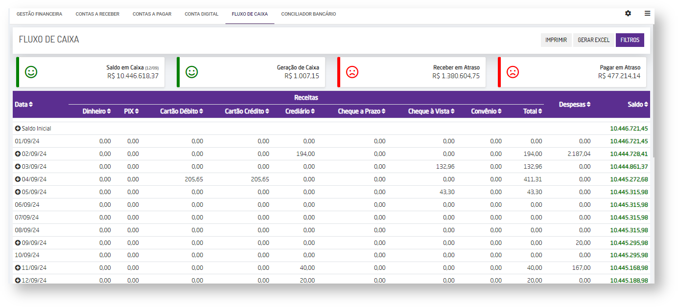 Shopping - Linx Microvix > Fluxo de Caixa > image-2024-9-12_15-41-10.png
