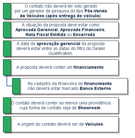 4.3 - Total de Veículos Vendidos com Financiamento