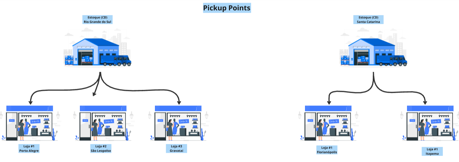 Digital - Commerce > Pickup Points - Omni Commerce > image-2024-11-12_21-31-1.png