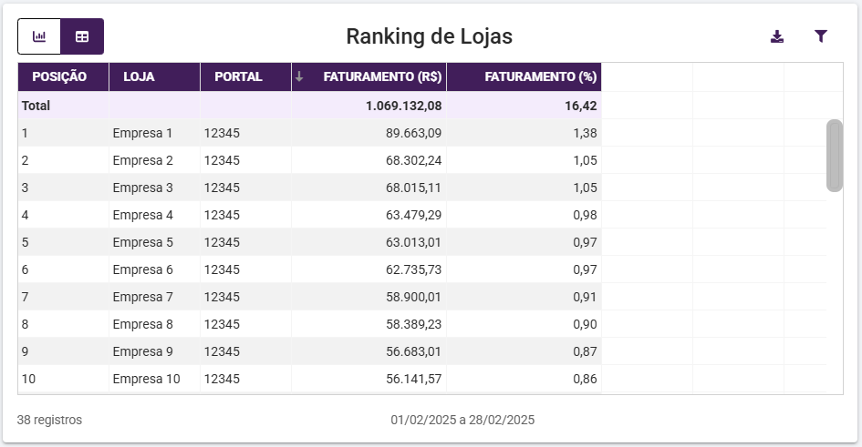 Shopping - Linx Microvix > Dashboard Gestão do Franqueador - Microvix ERP > imagem (10).png