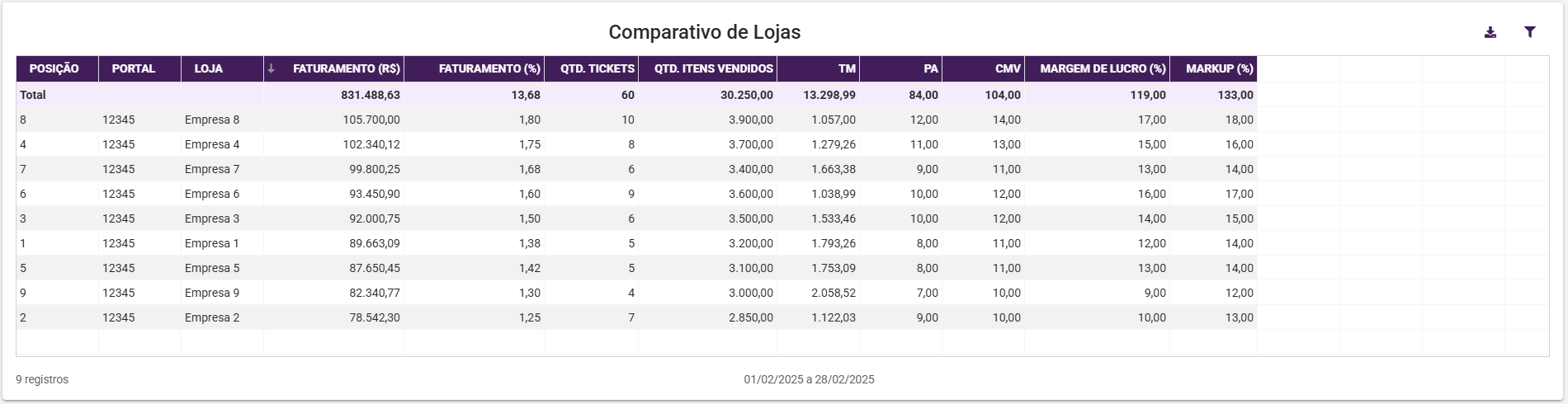 Shopping - Linx Microvix > Dashboard Gestão do Franqueador - Microvix ERP > imagem (11).png
