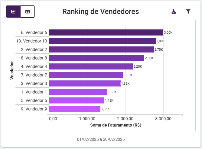 Shopping - Linx Microvix > Dashboard Gestão do Franqueador - Microvix ERP > imagem (14).png
