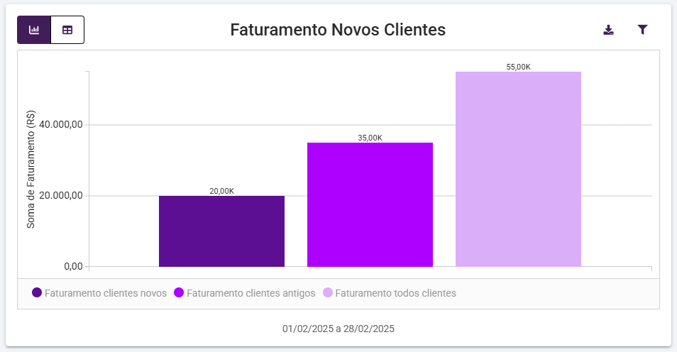 Shopping - Linx Microvix > Dashboard Gestão do Franqueador - Microvix ERP > imagem (16).png