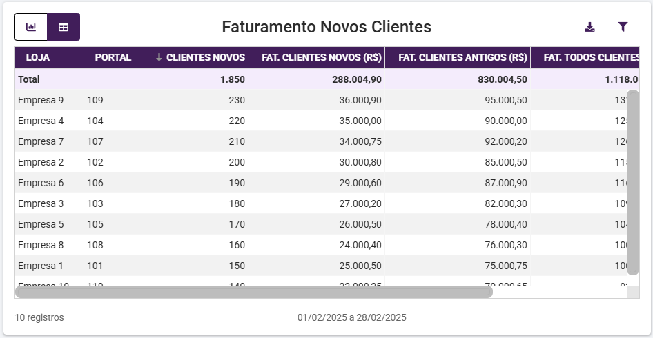 Shopping - Linx Microvix > Dashboard Gestão do Franqueador - Microvix ERP > imagem (17).png