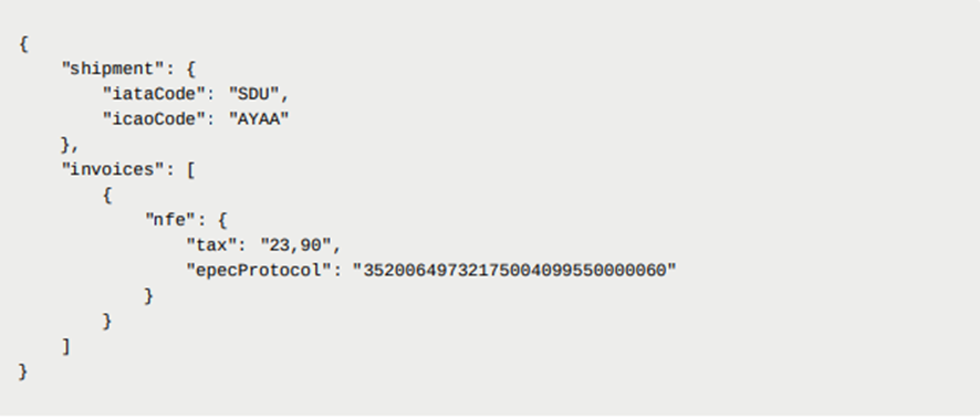 Figura 2 - Order: Modelo de informações adicionais para DANFE Simplificada