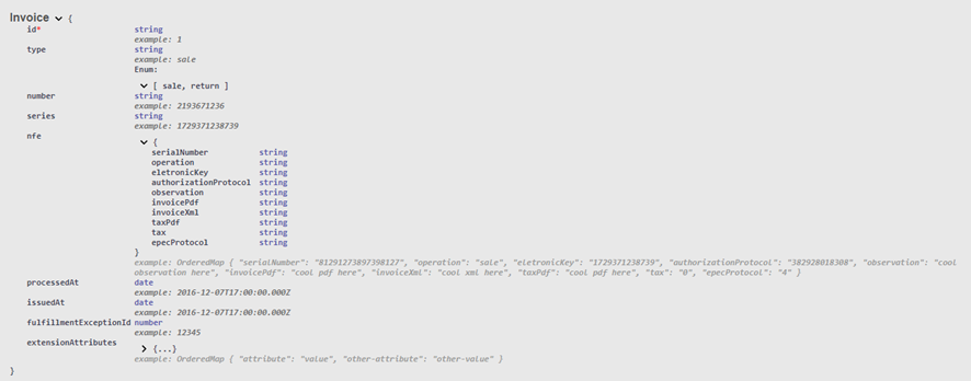 Figura 3 - Order: Modelo de informações para envio de Nota Fiscal