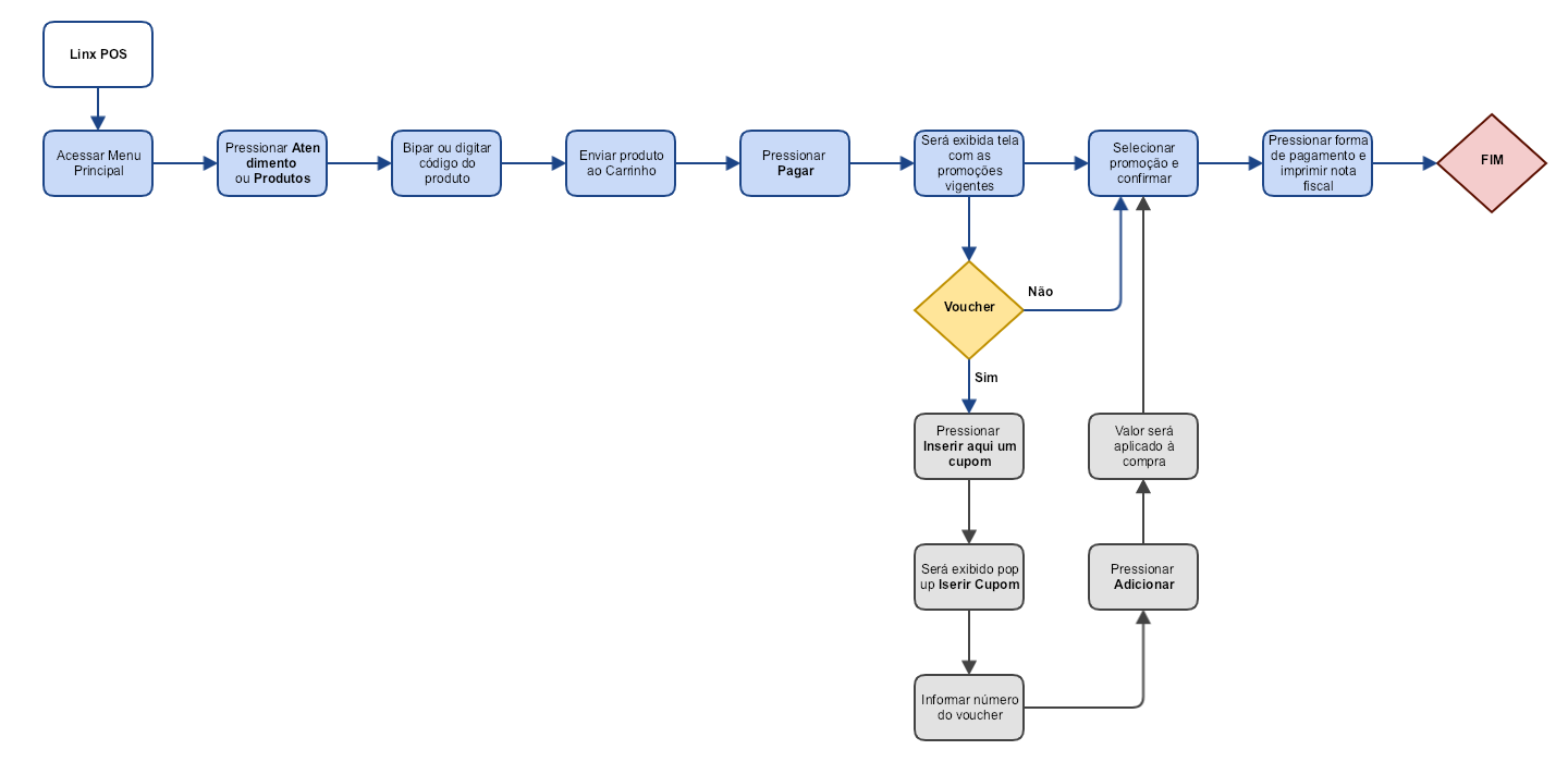 Linx Promo - Motor de Promoção