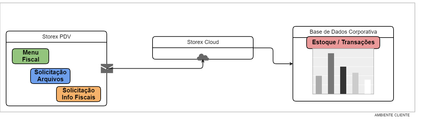 Integração StorEx - Azure Telemetria Copy